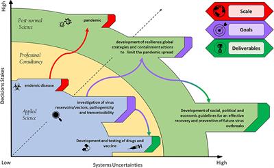 Rethinking Urban and Food Policies to Improve Citizens Safety After COVID-19 Pandemic